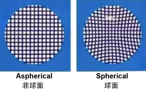 非球面レンズと球面レンズの効果